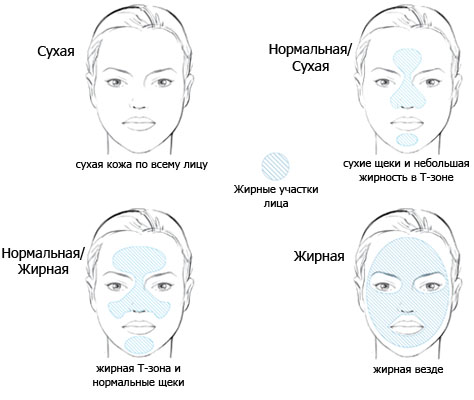 Как определить свой тип кожи лица?